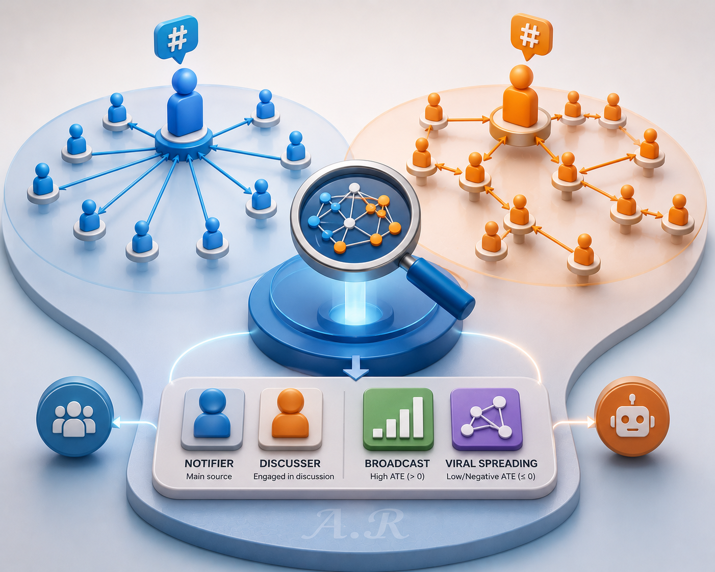 Figure from &ldquo;Differentiating broadcast from viral&rdquo;